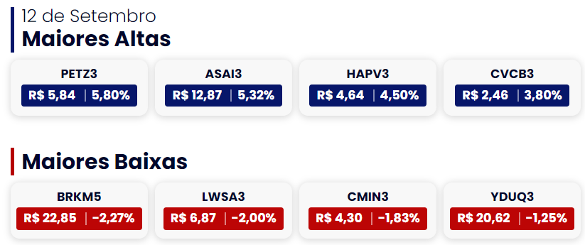 As Maiores altas e baixas do dia 12 de setembro